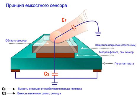 Работа по принципу емкостного сенсора