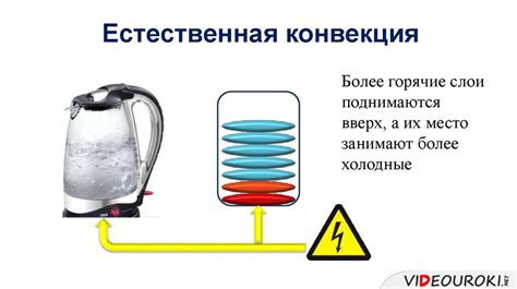 Работа по принципу конвекции