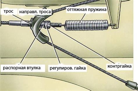 Работа по принципу настоящего педального тормоза