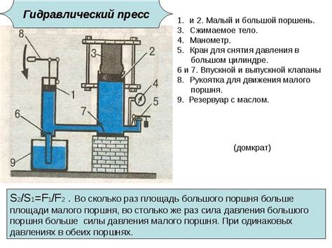 Работа пресса: принцип и области применения