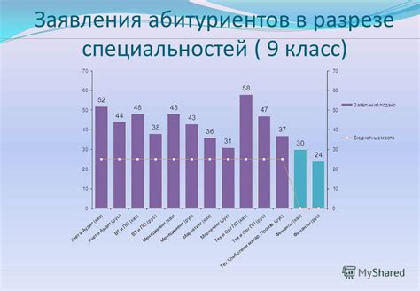 Работа приемной комиссии после окончания приема абитуриентов