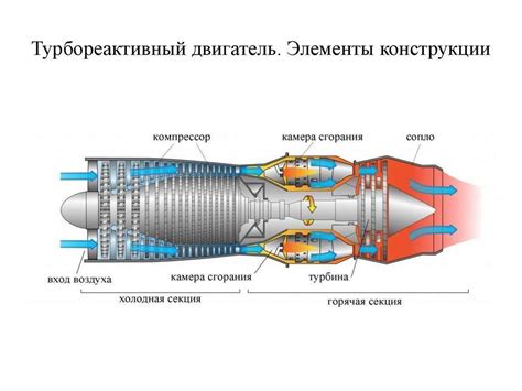 Работа реактивного двигателя