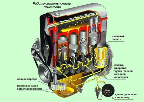 Работа сальника распредвала в системе смазки