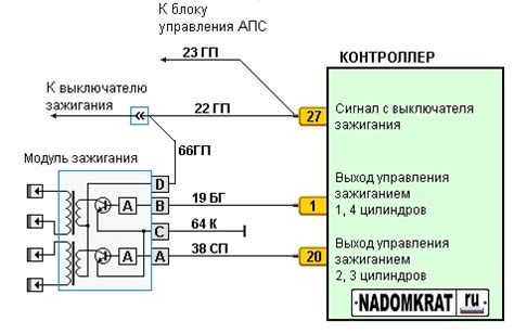 Работа сервисного центра по диагностике и замене модуля катушки зажигания