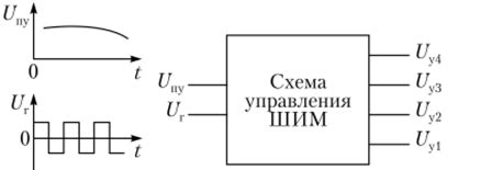 Работа силового блока