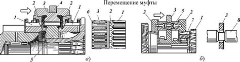 Работа синхронизаторов и дифференциалов