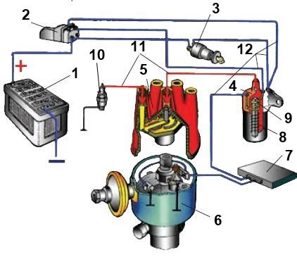 Работа системы зажигания во время работы двигателя