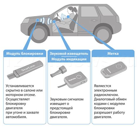 Работа системы иммобилайзера