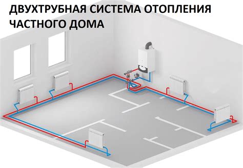 Работа системы отопления в доме