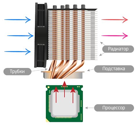 Работа системы охлаждения процессора