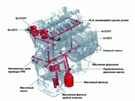 Работа системы смазки двигателя Hyundai Solaris 1.6