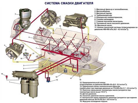 Работа смазочной системы в условиях эксплуатации КамАЗ 740