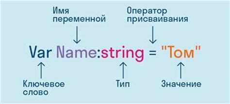 Работа с байтами в сетевом программировании