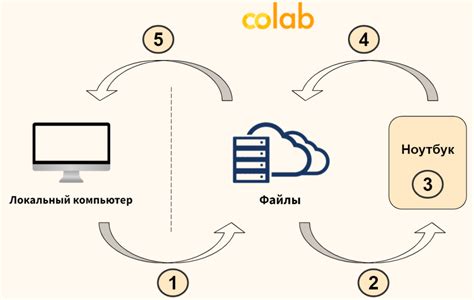 Работа с внешними файлами