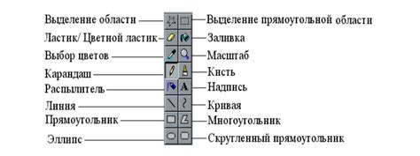 Работа с инструментами редактора