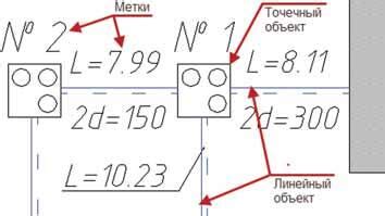 Работа с линейными единицами в AutoCAD 2019