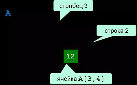 Работа с многомерными массивами: создание и использование