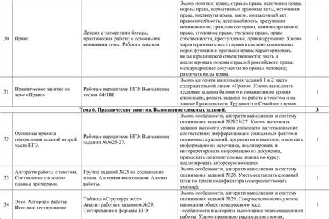 Работа с основными элементами