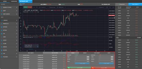 Работа с торговыми стратегиями