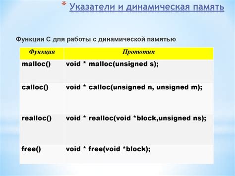 Работа с указателями в функции scanf