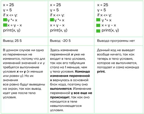 Работа с условиями, когда а равно 10 в Python