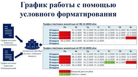 Работа с условным форматированием