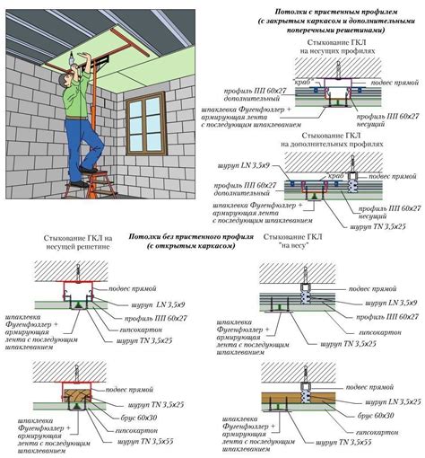 Работа с электропроводкой при обшивке гипсокартоном