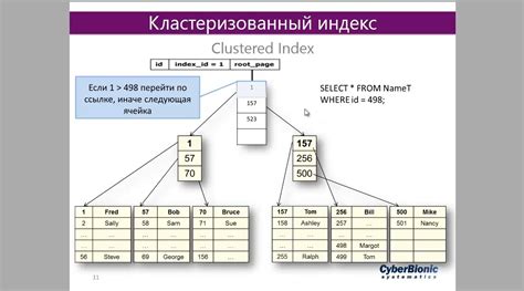 Работа с SQL базой данных