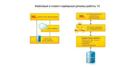 Работа с WebSockets: клиент-серверное взаимодействие