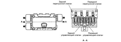 Работа управляющих поверхностей: рулей и клапанов