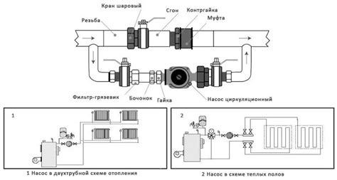 Работа циркуляционного насоса