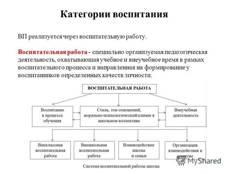 Работа через учебное время