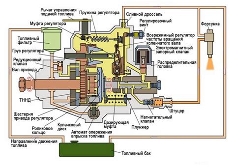 Работа электрического насоса топлива