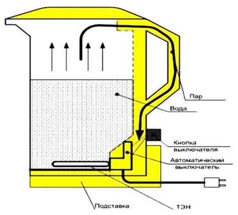 Работа электрического чайника
