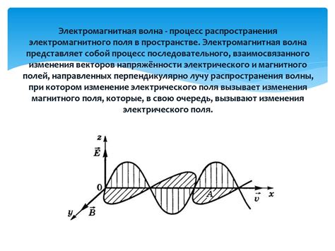 Работа электромагнитного поля