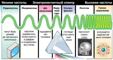 Работа электромагнитных устройств