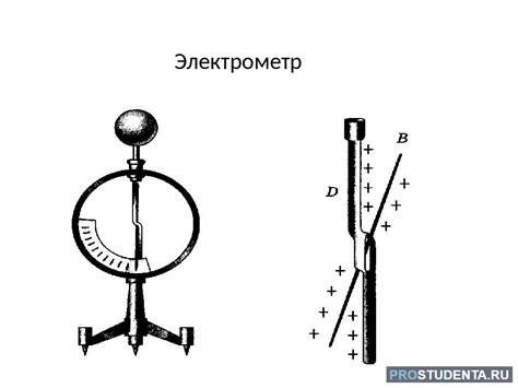 Работа электроскопа при различных условиях