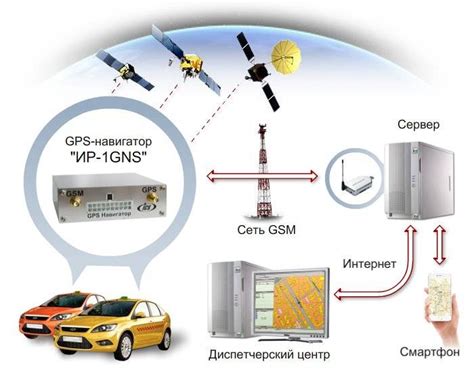 Работа GPS-трекера: основные принципы