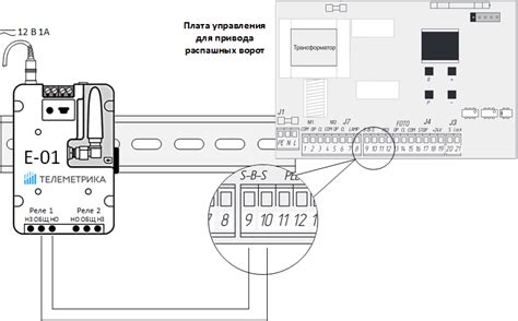 Работа GSM модуля для ворот: ключевые принципы