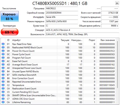 Работа SSD: основные принципы