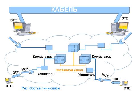 Работы на линии связи