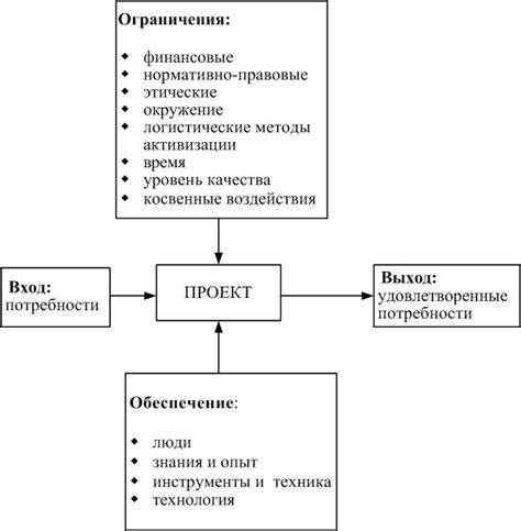 Работы с Velson: результаты, проекты, примеры применения