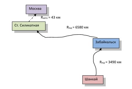 Рабочее расписание почтальонов