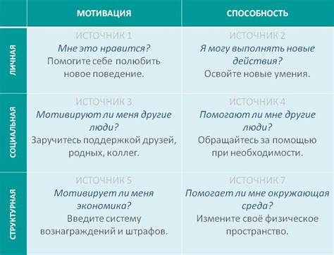 Рабочий график: учитывайте свои привычки и возможности