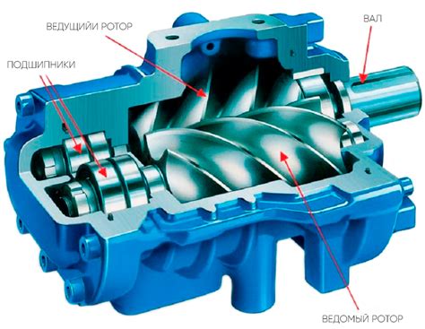 Рабочий принцип роторного компрессора