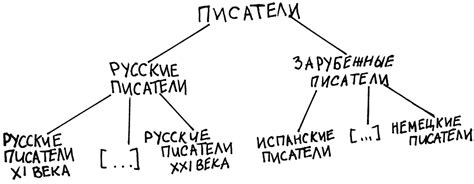 Равенство в логике: определение и применение