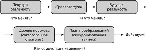 Равенство как ключевой элемент логических рассуждений