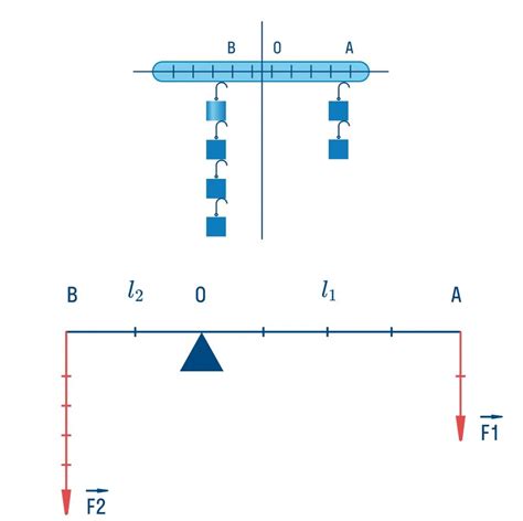 Равновесие рычага: основные принципы