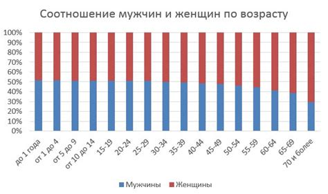 Равное соотношение мужчин и женщин: причины