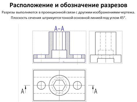 Равномерное расположение разрезов и "слез"